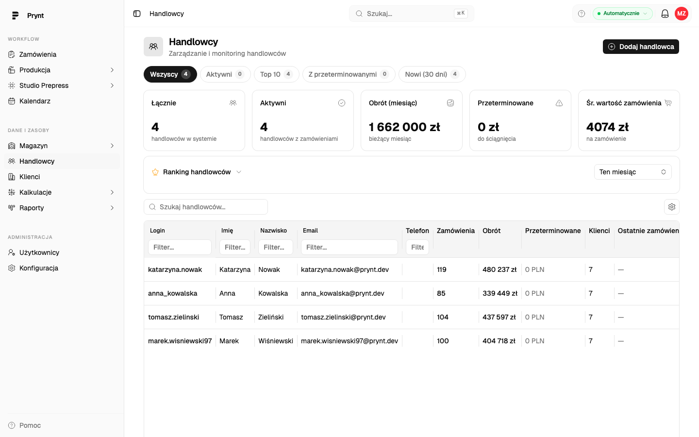 Lista handlowców